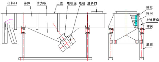 玉米籽振動(dòng)篩產(chǎn)品結(jié)構(gòu)