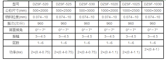 降溫直線篩技術參數(shù)