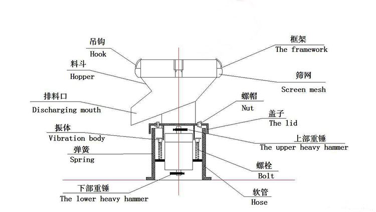 不銹鋼過(guò)濾篩結(jié)構(gòu)