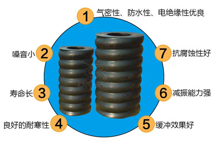 橡膠彈簧w22-358-0190特點