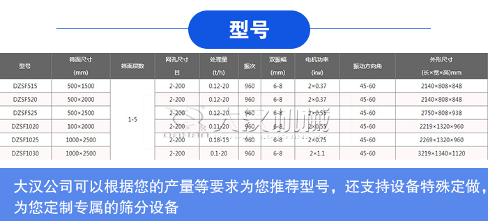 黃豆精選不銹鋼直線(xiàn)篩