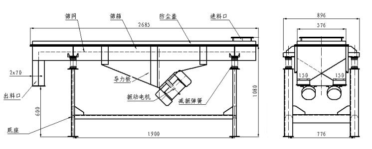 可移動(dòng)直線篩外形圖